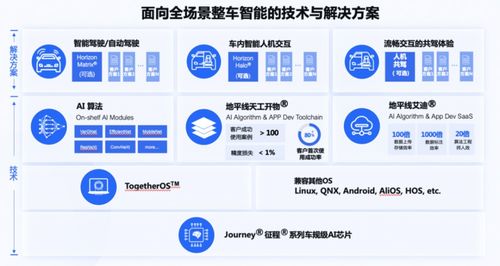 地平線 不擅長PPT，更愛埋頭搞量產工程管理服務