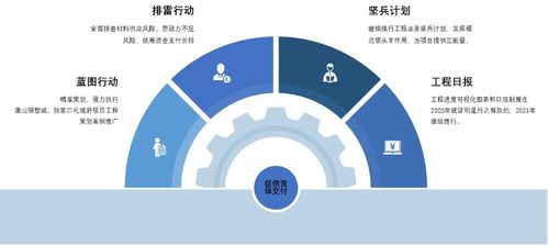 鴻坤工程管理建設(shè)的進(jìn)階之道 提升工程管理服務(wù)效能