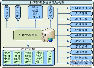 非工程項(xiàng)目管理軟件在電競信息科技中的應(yīng)用與發(fā)展