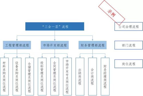 數(shù)字化轉(zhuǎn)型 建筑施工企業(yè)流程管理與電競信息科技的融合創(chuàng)新